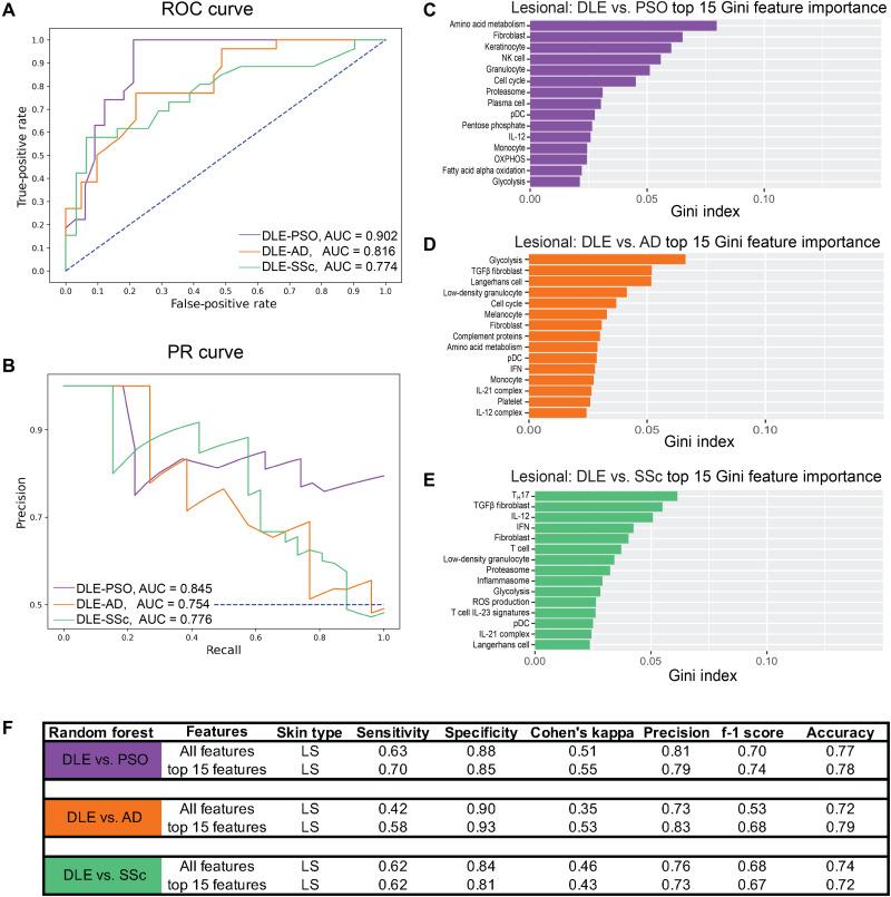 https://cdn.ncbi.nlm.nih.gov/pmc/blobs/7c75/9054015/c3acc770af07/sciadv.abn4776-f4.jpg