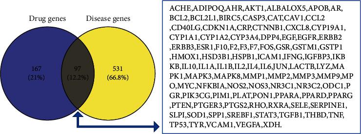 https://cdn.ncbi.nlm.nih.gov/pmc/blobs/7c75/9300327/85eabf8c8a79/ECAM2022-6944792.003.jpg