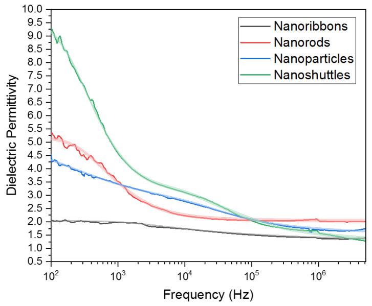 https://cdn.ncbi.nlm.nih.gov/pmc/blobs/7c75/9784509/22079b7ddc5e/materials-15-08816-g010.jpg