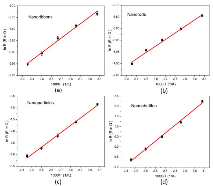 https://cdn.ncbi.nlm.nih.gov/pmc/blobs/7c75/9784509/46e47e3ecda3/materials-15-08816-g009.jpg