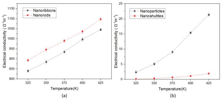 https://cdn.ncbi.nlm.nih.gov/pmc/blobs/7c75/9784509/50a3223cbcac/materials-15-08816-g005.jpg