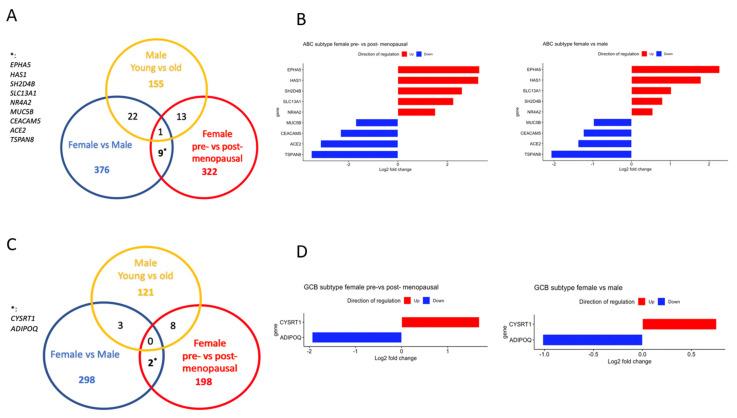 https://cdn.ncbi.nlm.nih.gov/pmc/blobs/7c77/9954534/9a1783818677/cancers-15-01298-g004.jpg