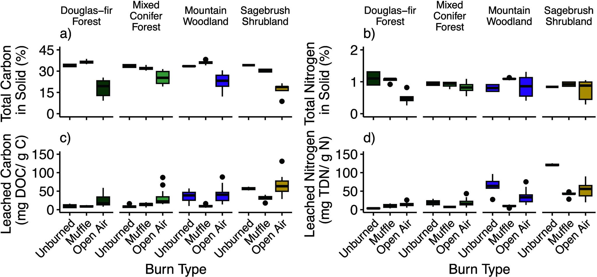 https://cdn.ncbi.nlm.nih.gov/pmc/blobs/7c78/11155678/79266e65b7cf/es3c10826_0002.jpg