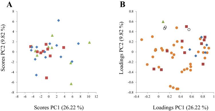 https://cdn.ncbi.nlm.nih.gov/pmc/blobs/7c79/8137623/c81196d05ea9/394_2020_2417_Fig2_HTML.jpg