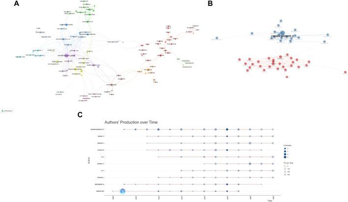 https://cdn.ncbi.nlm.nih.gov/pmc/blobs/7c7b/10164947/1d27cfb779c2/fphar-14-1112484-g005.jpg