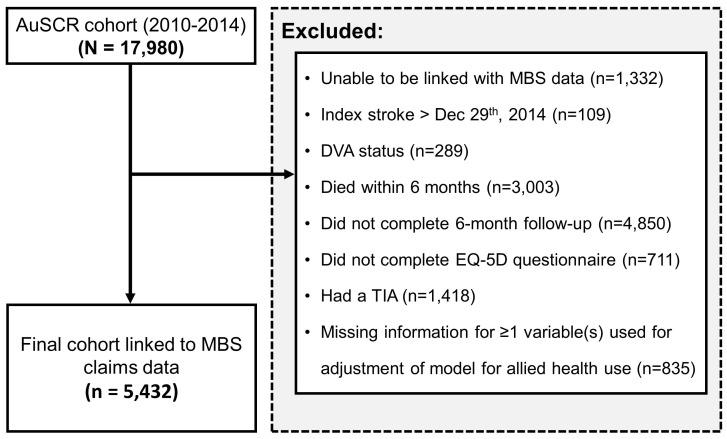 https://cdn.ncbi.nlm.nih.gov/pmc/blobs/7c7d/11262366/da744079cc3b/2153-8174-23-9-318-g1.jpg