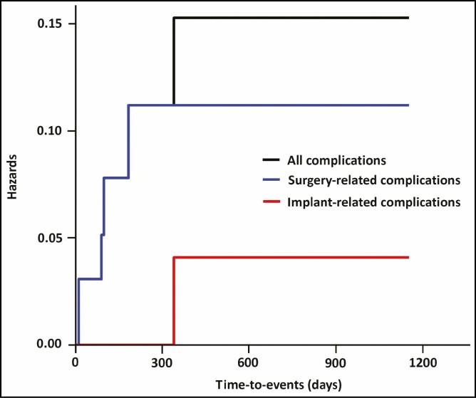 https://cdn.ncbi.nlm.nih.gov/pmc/blobs/7c7e/8781774/5823519d943d/ojab046_fig4.jpg