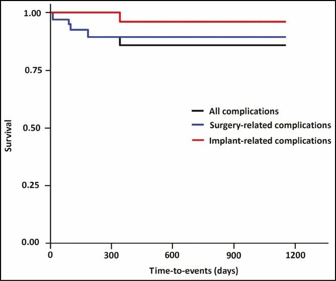 https://cdn.ncbi.nlm.nih.gov/pmc/blobs/7c7e/8781774/83111aca49ac/ojab046_fig3.jpg