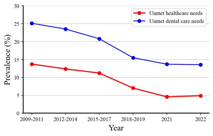 https://cdn.ncbi.nlm.nih.gov/pmc/blobs/7c7f/11447424/9d8348518432/publichealth_v10i1e51481_fig2.jpg