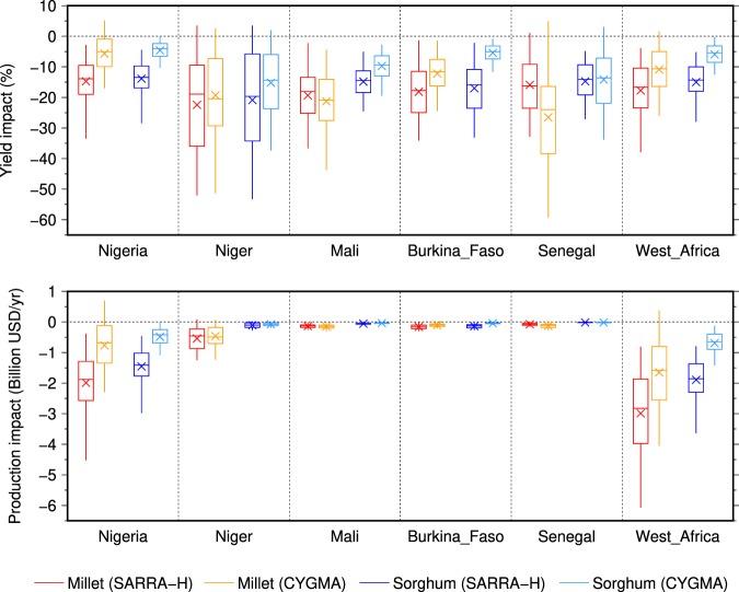 https://cdn.ncbi.nlm.nih.gov/pmc/blobs/7c7f/6731230/5ef5a02d1d10/41598_2019_49167_Fig6_HTML.jpg