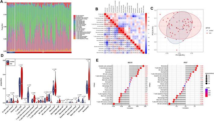 https://cdn.ncbi.nlm.nih.gov/pmc/blobs/7c84/10963360/cd918e3b140e/41598_2024_55645_Fig6_HTML.jpg