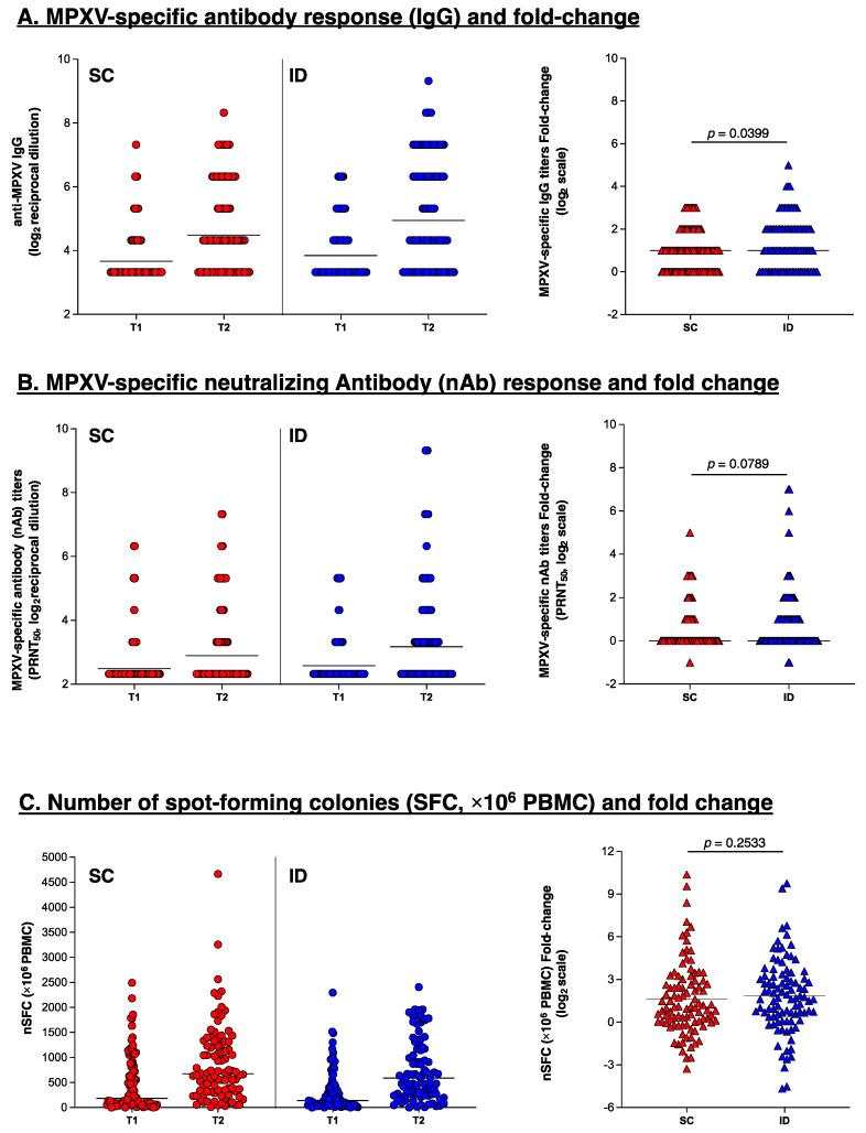 https://cdn.ncbi.nlm.nih.gov/pmc/blobs/7c87/11769009/aba9b58e3343/vaccines-13-00032-g002.jpg