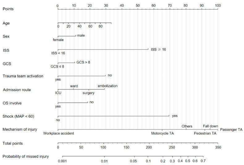 https://cdn.ncbi.nlm.nih.gov/pmc/blobs/7c89/10252419/54fa3693bd60/diagnostics-13-01879-g002.jpg