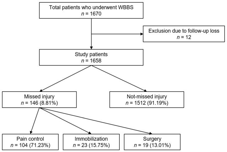 https://cdn.ncbi.nlm.nih.gov/pmc/blobs/7c89/10252419/b23afc0eb7bb/diagnostics-13-01879-g001.jpg