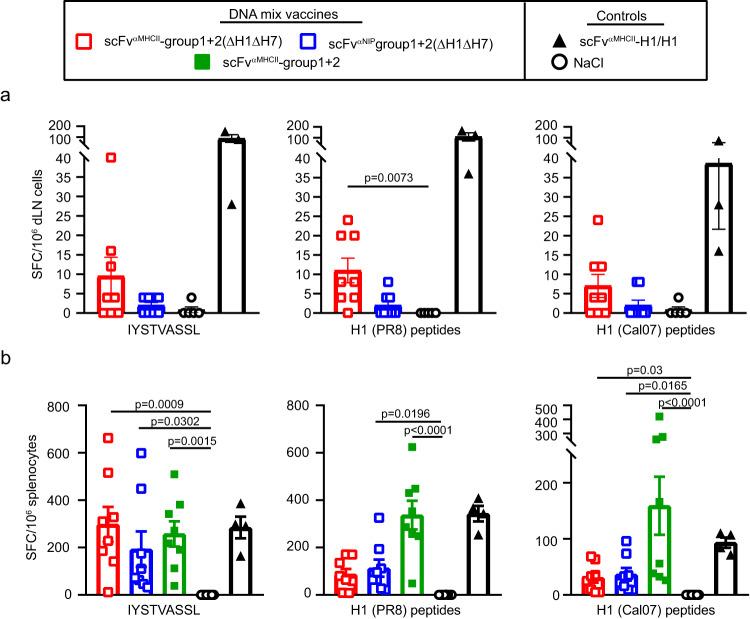 https://cdn.ncbi.nlm.nih.gov/pmc/blobs/7c8a/10861589/21a0d8107942/41467_2024_44889_Fig7_HTML.jpg