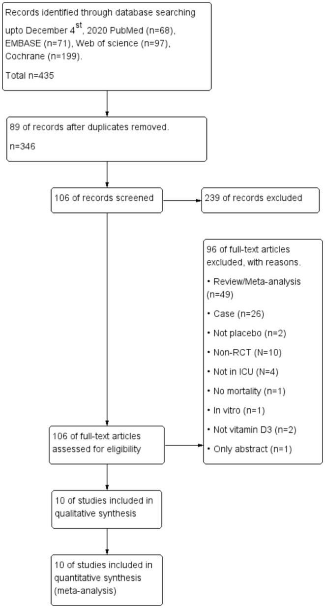 https://cdn.ncbi.nlm.nih.gov/pmc/blobs/7c8a/9116294/681c3d0660d1/fnut-09-762316-g0001.jpg