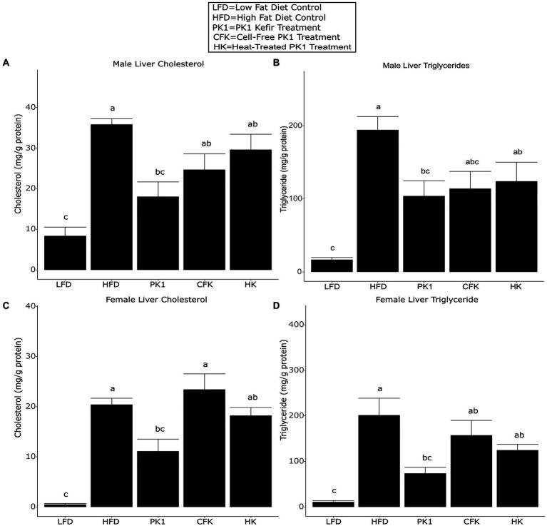 https://cdn.ncbi.nlm.nih.gov/pmc/blobs/7c8a/9730713/2542ecad7dfb/fmicb-13-1056526-g003.jpg