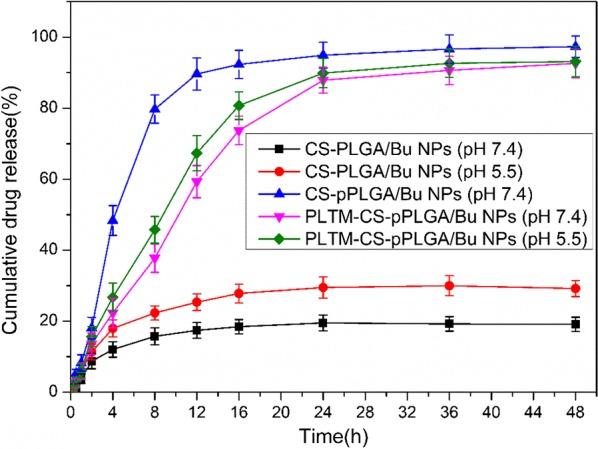 https://cdn.ncbi.nlm.nih.gov/pmc/blobs/7c8b/6513513/9b031a21fb7b/12951_2019_494_Fig3_HTML.jpg