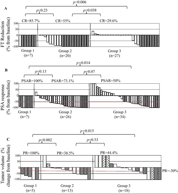 https://cdn.ncbi.nlm.nih.gov/pmc/blobs/7c8b/8361102/0d16481b1bc2/41598_2021_95874_Fig2_HTML.jpg