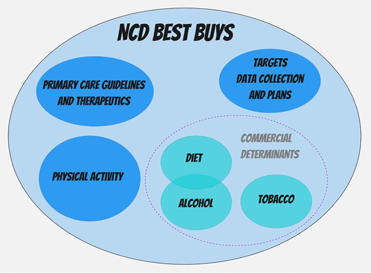 https://cdn.ncbi.nlm.nih.gov/pmc/blobs/7c8d/10021530/479908e4cdfe/pgph.0000615.g002.jpg