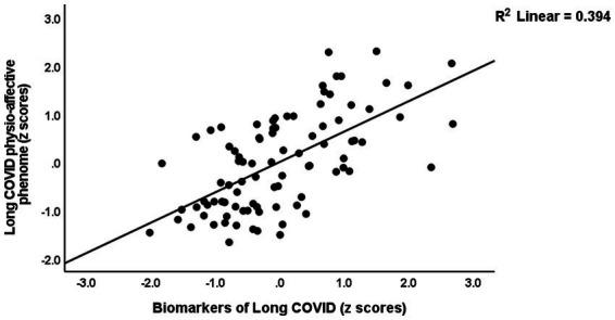 https://cdn.ncbi.nlm.nih.gov/pmc/blobs/7c8e/10272345/27868523c7fd/fnmol-16-1194769-g003.jpg
