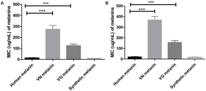 https://cdn.ncbi.nlm.nih.gov/pmc/blobs/7c91/5504158/129bb5f08c86/fmicb-08-01292-g002.jpg
