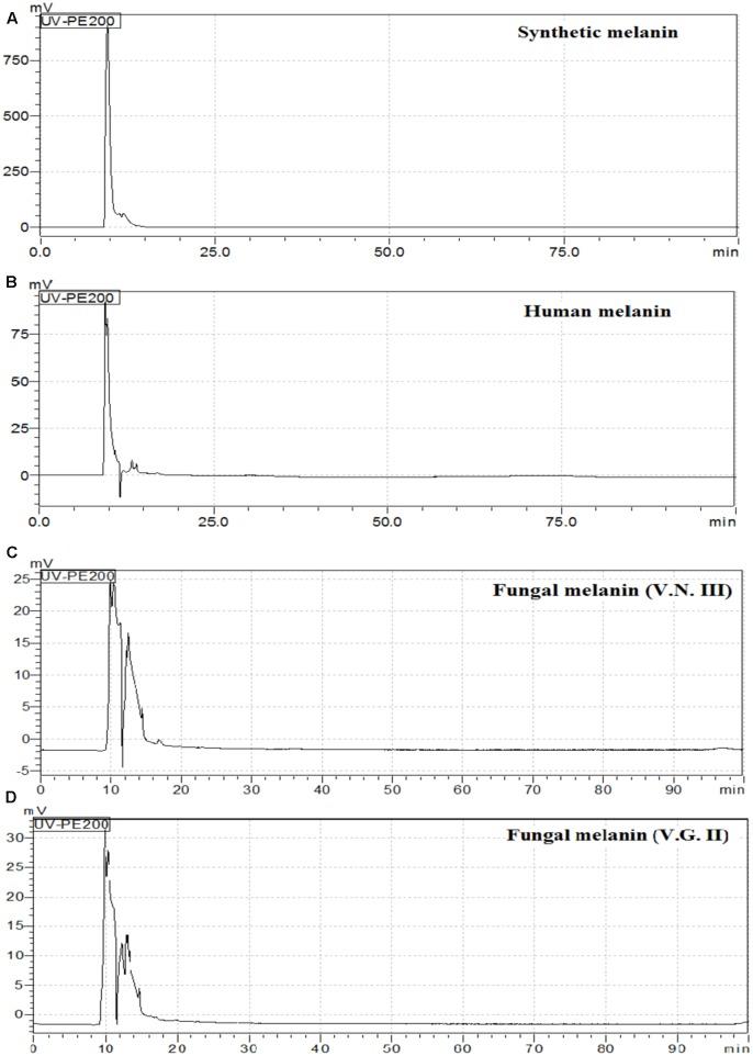 https://cdn.ncbi.nlm.nih.gov/pmc/blobs/7c91/5504158/3c0821f679c7/fmicb-08-01292-g006.jpg
