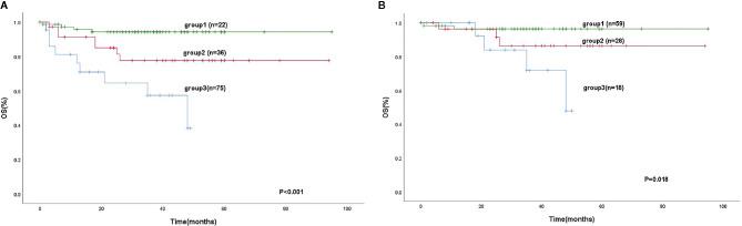 https://cdn.ncbi.nlm.nih.gov/pmc/blobs/7c92/7554510/5e22445b7e0f/fphar-11-593392-g004.jpg