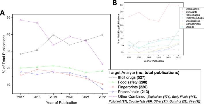 https://cdn.ncbi.nlm.nih.gov/pmc/blobs/7c96/12198248/2f041970d5a0/fchem-13-1568867-g003.jpg