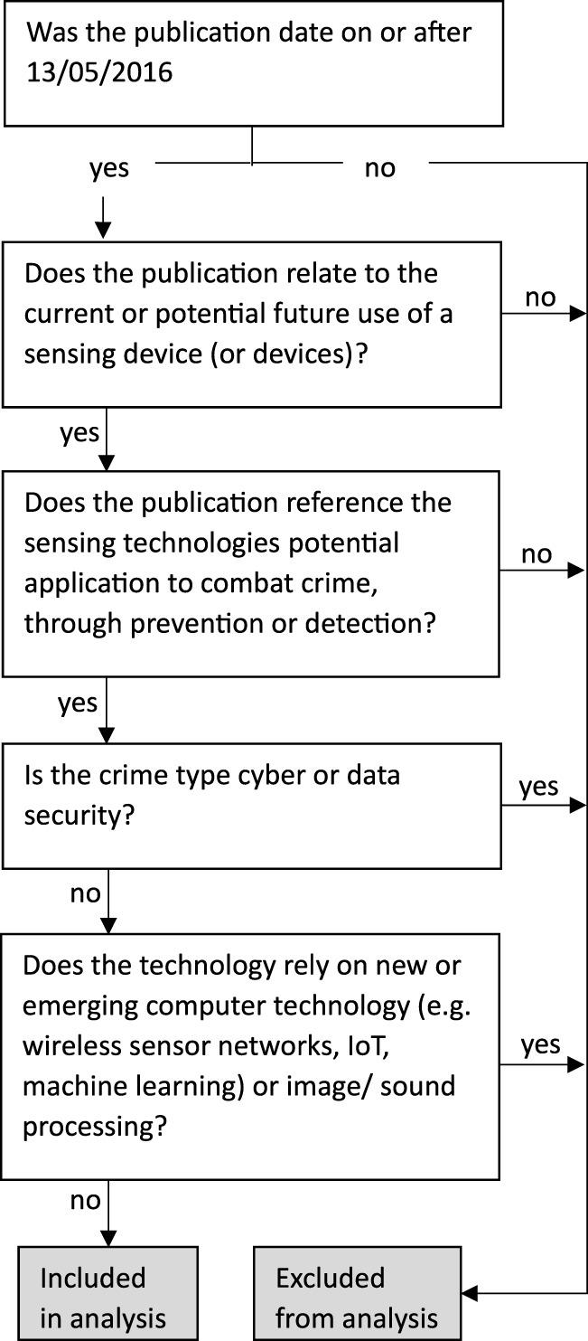 https://cdn.ncbi.nlm.nih.gov/pmc/blobs/7c96/12198248/f4b47cc2599a/fchem-13-1568867-g001.jpg