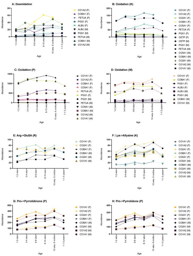 https://cdn.ncbi.nlm.nih.gov/pmc/blobs/7c98/10343923/7ffb0cac01f6/molecules-28-04899-g005.jpg