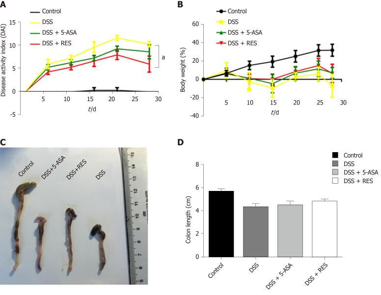 https://cdn.ncbi.nlm.nih.gov/pmc/blobs/7c99/7476174/681e124a894b/WJG-26-4945-g002.jpg
