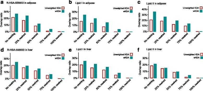 https://cdn.ncbi.nlm.nih.gov/pmc/blobs/7c9c/5097440/185548448236/12864_2016_3198_Fig5_HTML.jpg