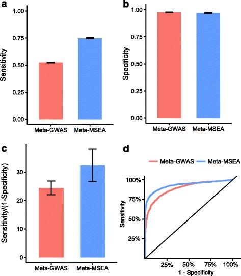 https://cdn.ncbi.nlm.nih.gov/pmc/blobs/7c9c/5097440/c933bf5c2fef/12864_2016_3198_Fig4_HTML.jpg
