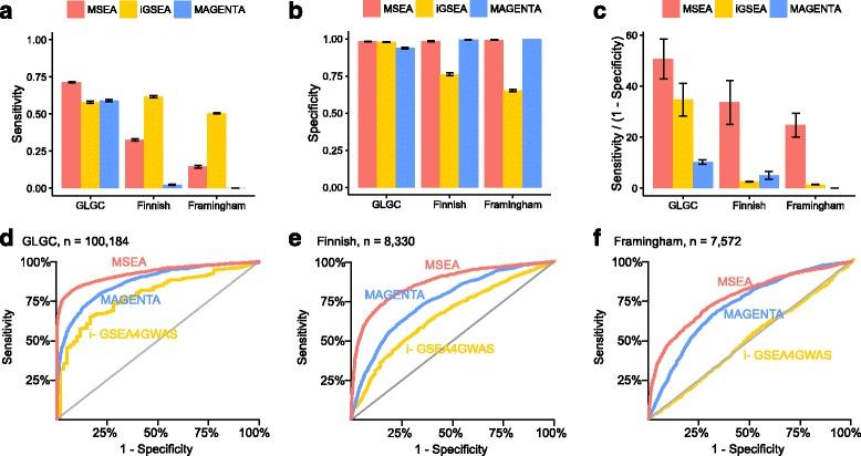 https://cdn.ncbi.nlm.nih.gov/pmc/blobs/7c9c/5097440/fb352230da89/12864_2016_3198_Fig3_HTML.jpg