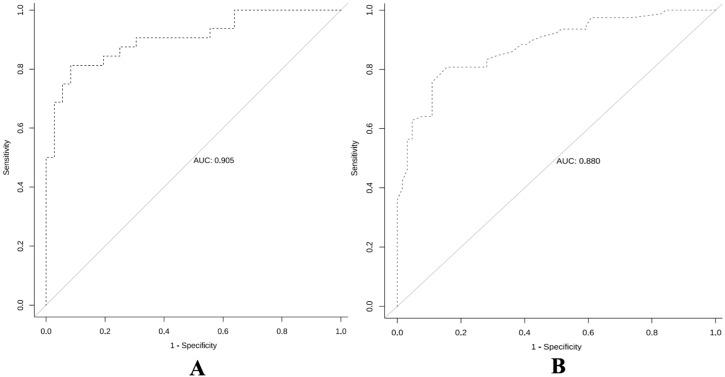 https://cdn.ncbi.nlm.nih.gov/pmc/blobs/7c9d/12234545/1f8a4f26df05/fonc-15-1587882-g006.jpg