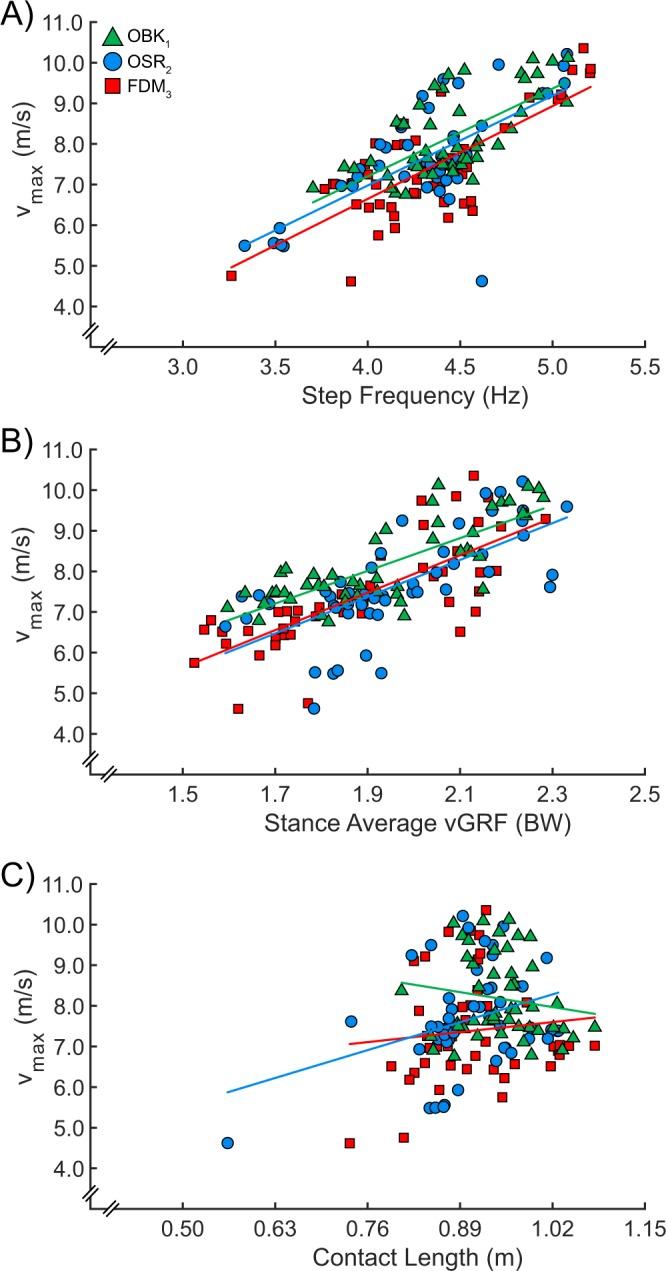 https://cdn.ncbi.nlm.nih.gov/pmc/blobs/7c9d/7000778/bfe62de58195/41598_2019_56479_Fig3_HTML.jpg