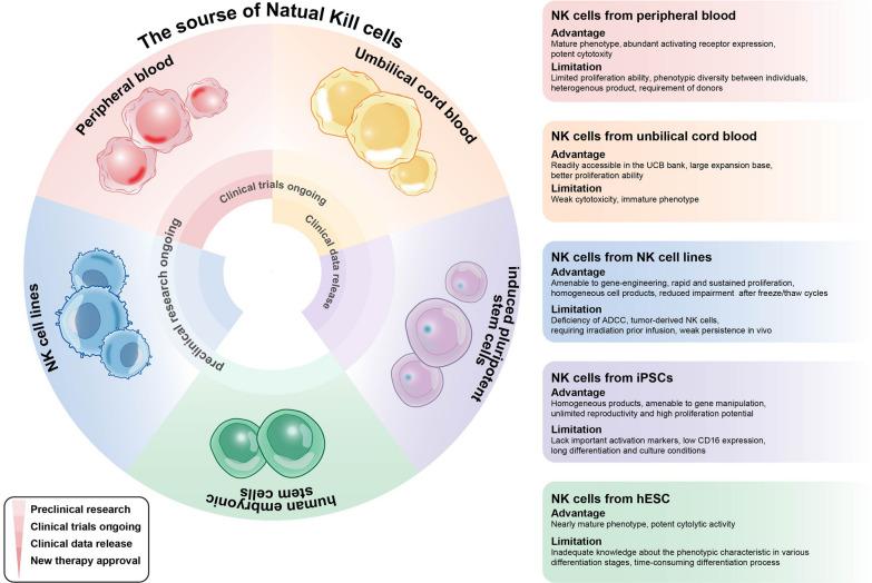 https://cdn.ncbi.nlm.nih.gov/pmc/blobs/7ca0/10413722/42dd6c293c4e/40164_2023_431_Fig2_HTML.jpg