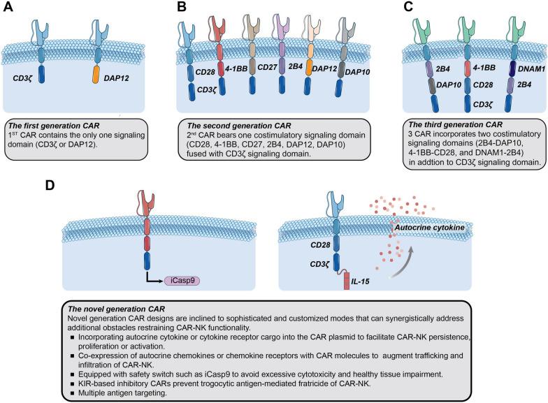 https://cdn.ncbi.nlm.nih.gov/pmc/blobs/7ca0/10413722/8ed636343e9f/40164_2023_431_Fig3_HTML.jpg