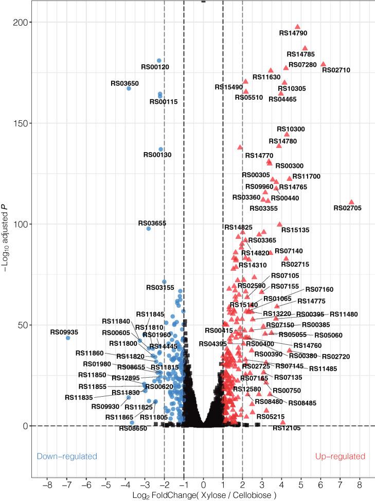 https://cdn.ncbi.nlm.nih.gov/pmc/blobs/7ca1/7471329/1a9d3a9af9c3/41598_2020_71428_Fig1_HTML.jpg