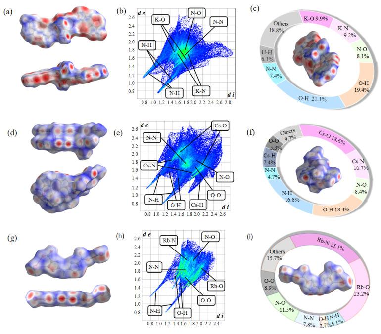 https://cdn.ncbi.nlm.nih.gov/pmc/blobs/7ca3/12195771/3c05f4fccf43/molecules-30-02478-g006.jpg