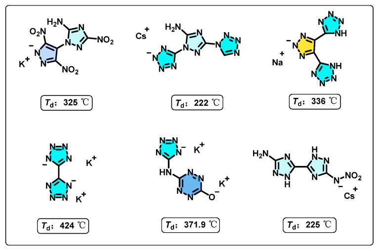 https://cdn.ncbi.nlm.nih.gov/pmc/blobs/7ca3/12195771/515befaaec26/molecules-30-02478-g001.jpg