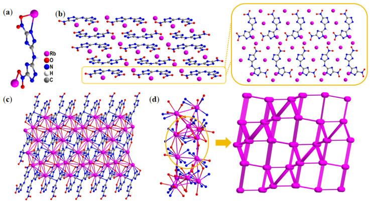 https://cdn.ncbi.nlm.nih.gov/pmc/blobs/7ca3/12195771/573f18fde34d/molecules-30-02478-g004.jpg