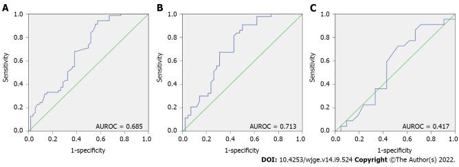 https://cdn.ncbi.nlm.nih.gov/pmc/blobs/7ca3/9516472/4c63a5bd1f08/WJGE-14-524-g002.jpg