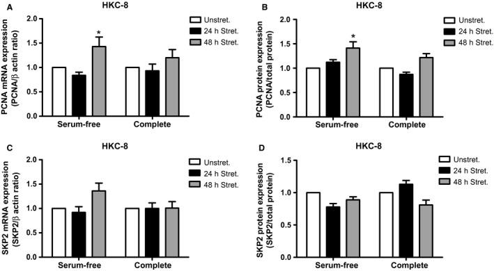 https://cdn.ncbi.nlm.nih.gov/pmc/blobs/7ca4/5599855/07ebf8b31045/PHY2-5-e13346-g004.jpg