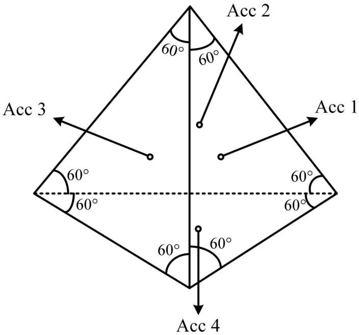 https://cdn.ncbi.nlm.nih.gov/pmc/blobs/7ca4/5876670/cf0a9a65ed3e/sensors-18-00702-g001.jpg