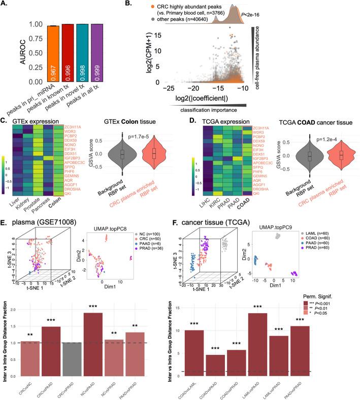 https://cdn.ncbi.nlm.nih.gov/pmc/blobs/7ca6/12060323/cadb4e88ab04/13059_2025_3590_Fig6_HTML.jpg
