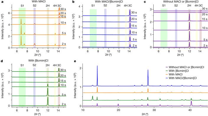 https://cdn.ncbi.nlm.nih.gov/pmc/blobs/7ca8/11006611/c312640a5d8a/41586_2024_7228_Fig4_HTML.jpg