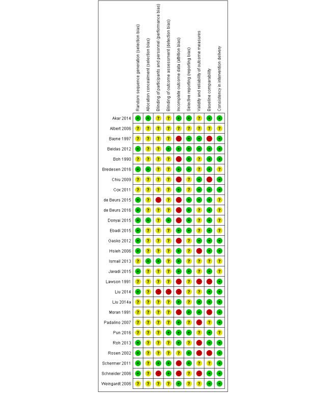 https://cdn.ncbi.nlm.nih.gov/pmc/blobs/7ca9/6505374/c845433c8db6/jmir_v21i4e12968_fig3.jpg