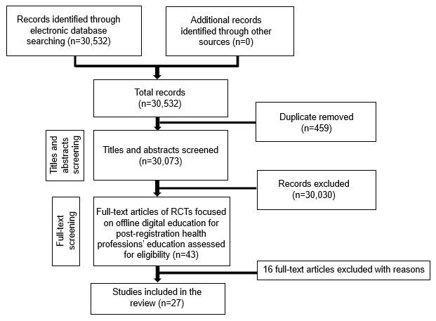 https://cdn.ncbi.nlm.nih.gov/pmc/blobs/7ca9/6505374/cf71c2d145af/jmir_v21i4e12968_fig1.jpg